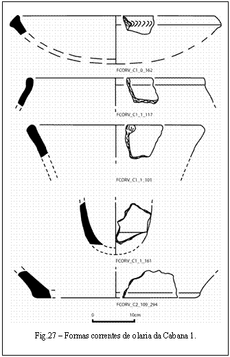 Fig.27 – Formas correntes de olaria da Cabana 1.
