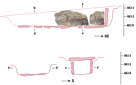 Perfis Estratigráficos
