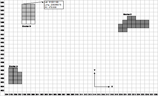 Figura 1 – Sistema de referenciação métrico