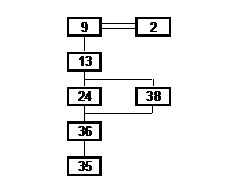 Povoado do Cramanchão