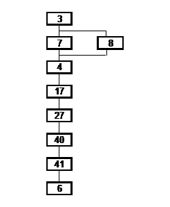 Povoado do Cramanchão