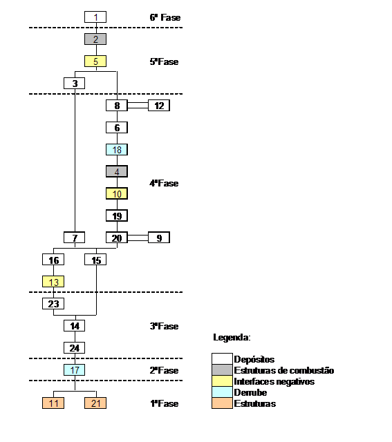 Figura 8 – Matriz de Harris do Sector A