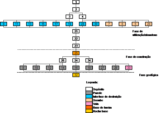 Figura 35 – Matriz de Harris do Sector B